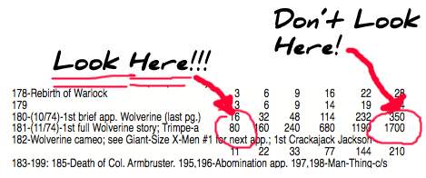 Comic Book Values lookup